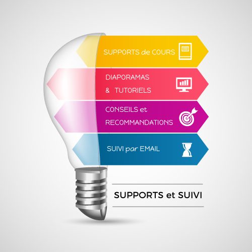Votre formation WordPress 4 Votre formation WordPress 4